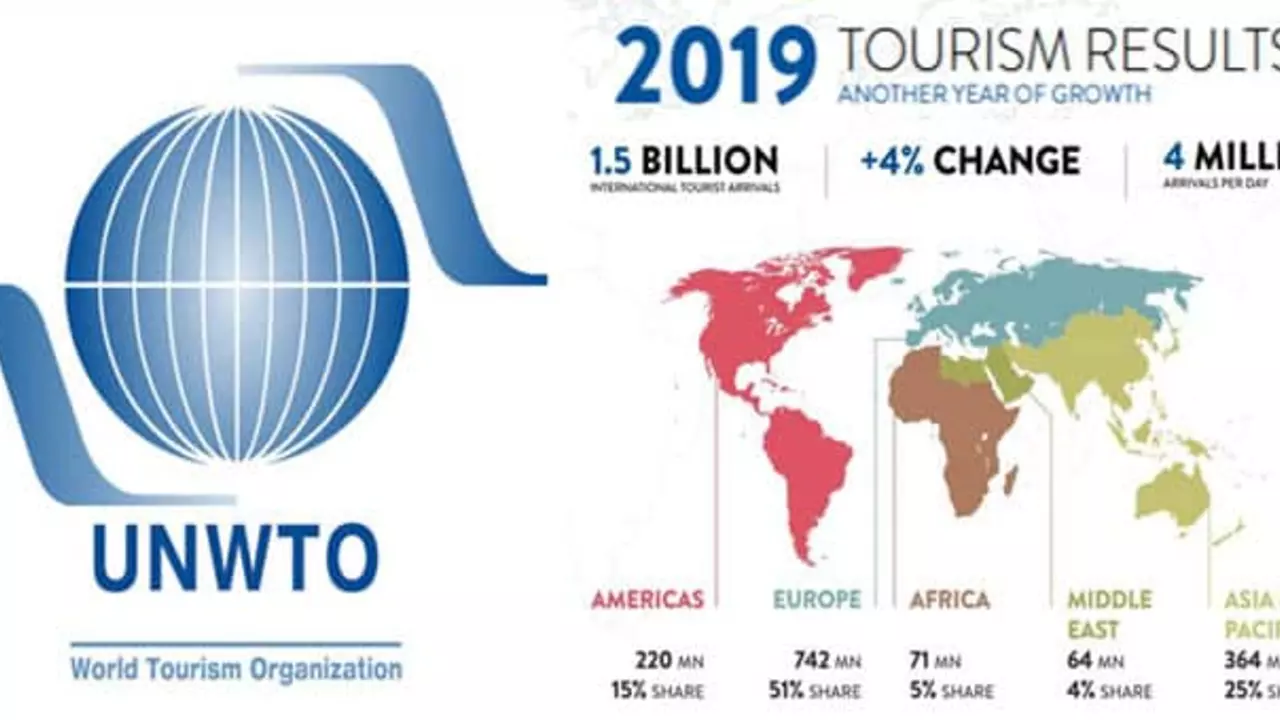 Why is India's share of inbound international tourism so low?